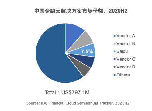 發(fā)布2021 q1財(cái)報(bào) 非廣告收入同比增長70 ai創(chuàng)新業(yè)務(wù)成拉動(dòng)增長重要支點(diǎn)